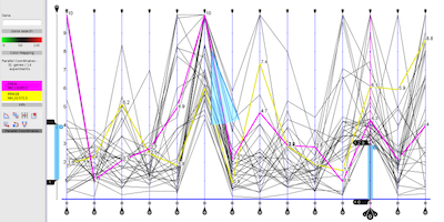 Parallel coordinates screenshot